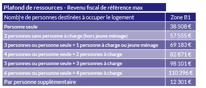 Le Foyer Stephanais